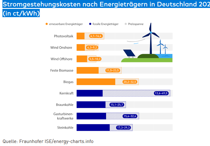 Atomkraft Faktencheck EnBW Atomkraft Faktencheck EnBW